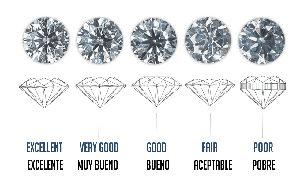 Cortes de diamantes perú