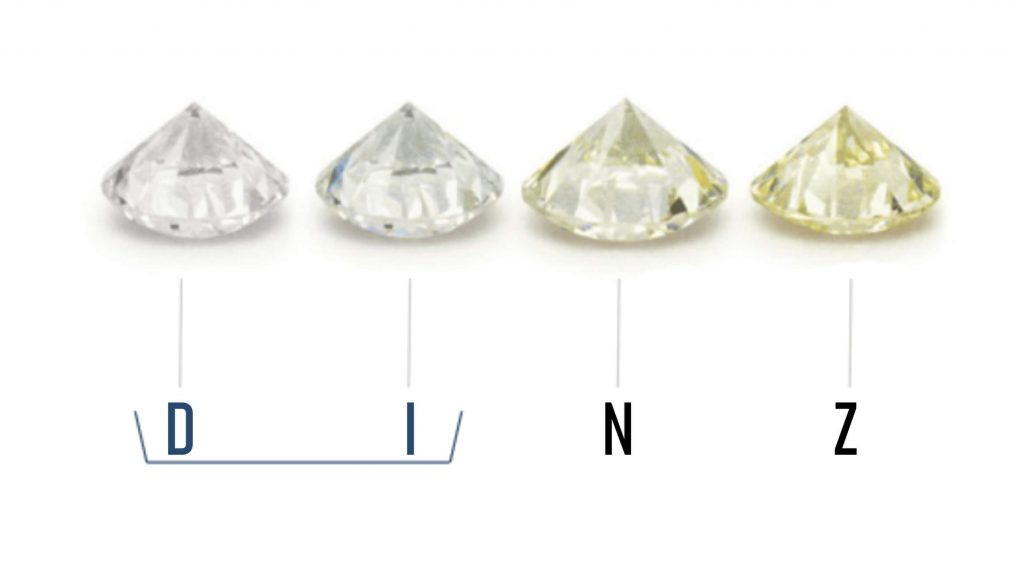 Color de los diamantes Hemenster