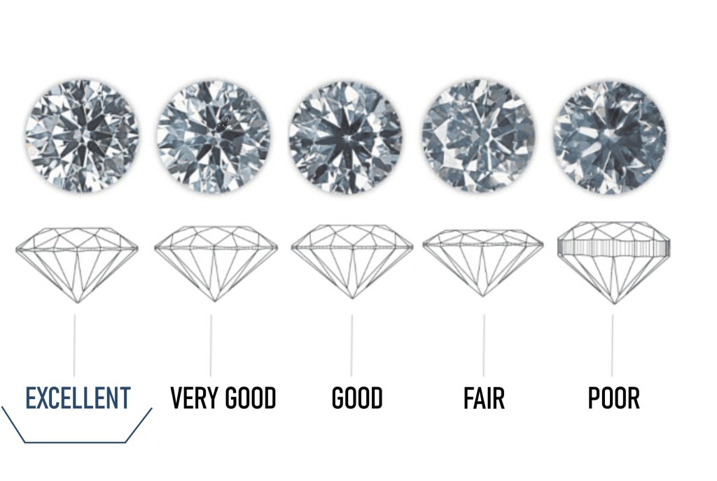 Corte de diamantes Hemenster