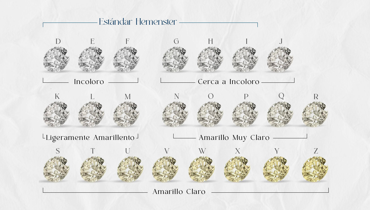 Diamantes de calidad en Perú