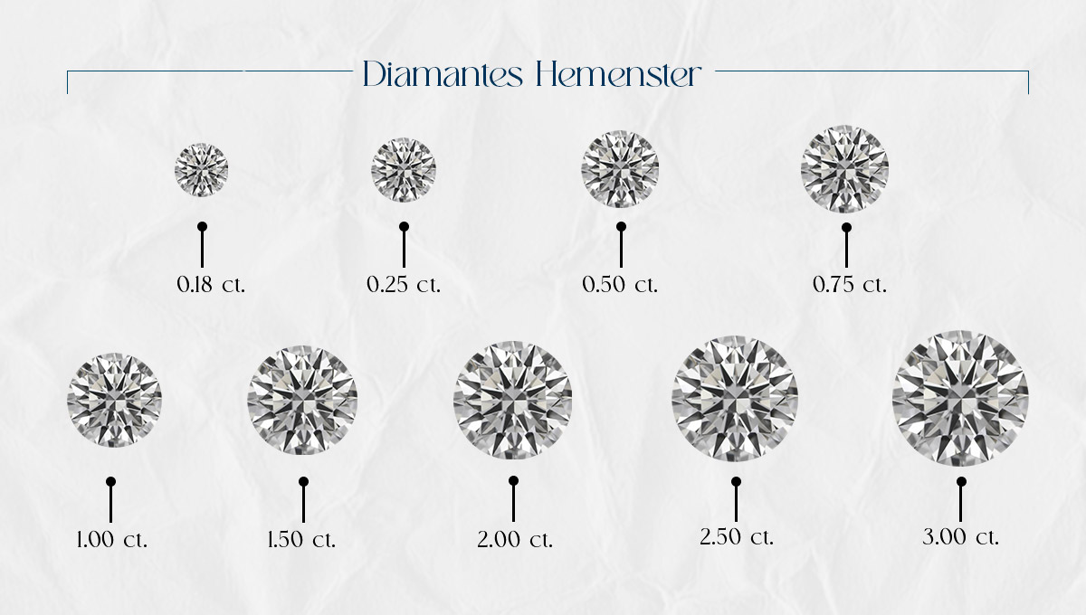 Diamantes de calidad en Perú