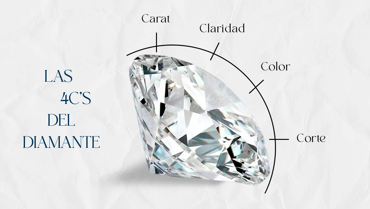 LAS 4CS de los diamantes