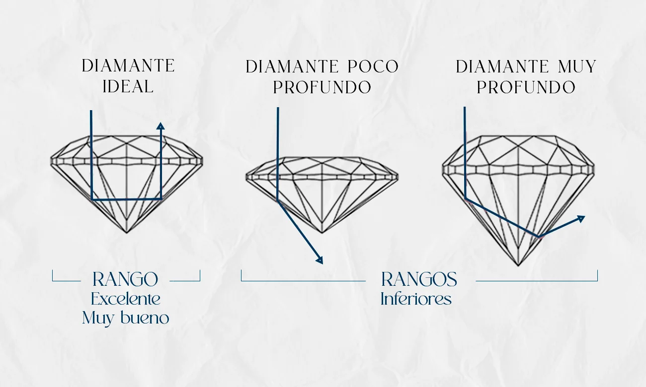 DISTRIBUCION DIAMANTES IDEALES