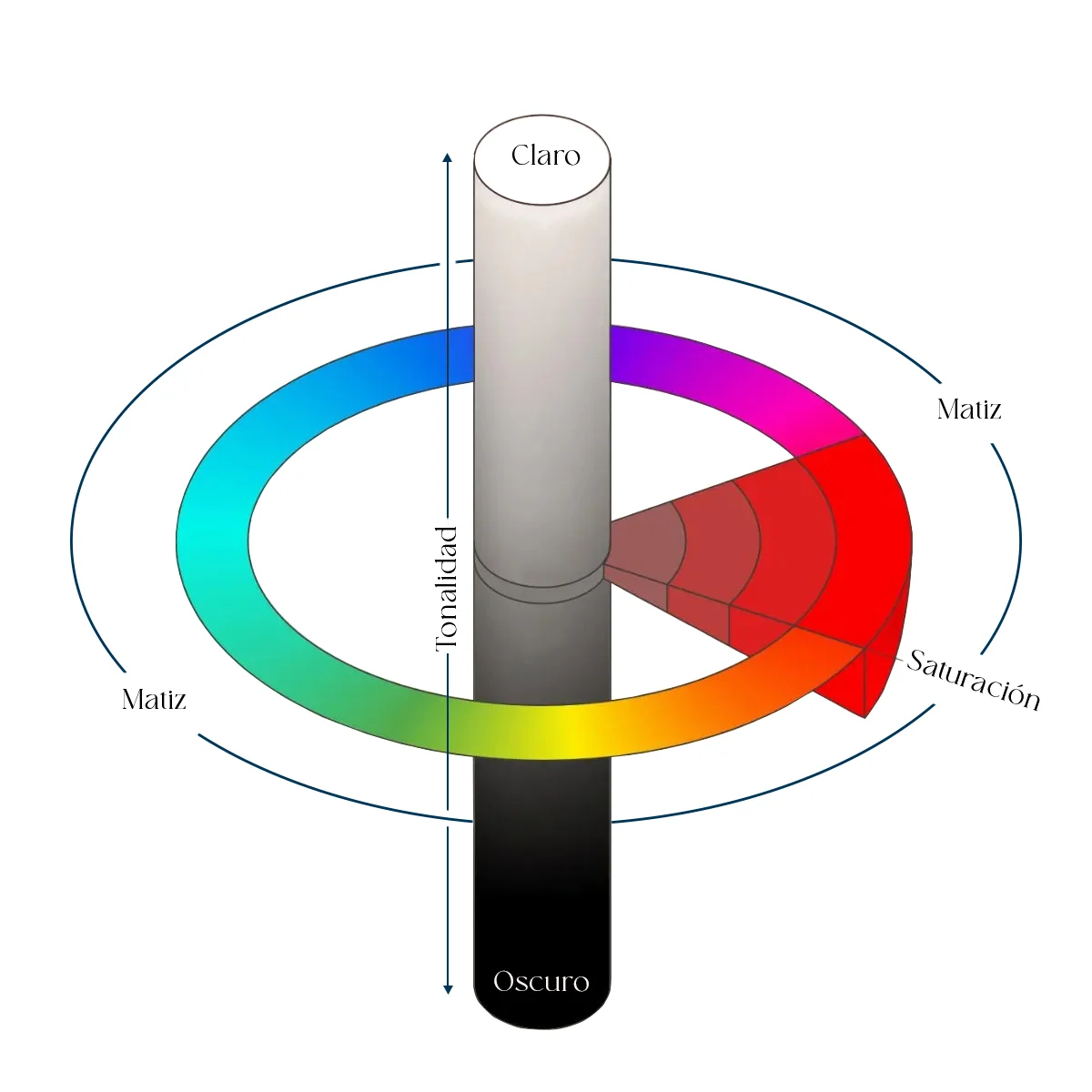 EL COLOR DE LAS GEMAS