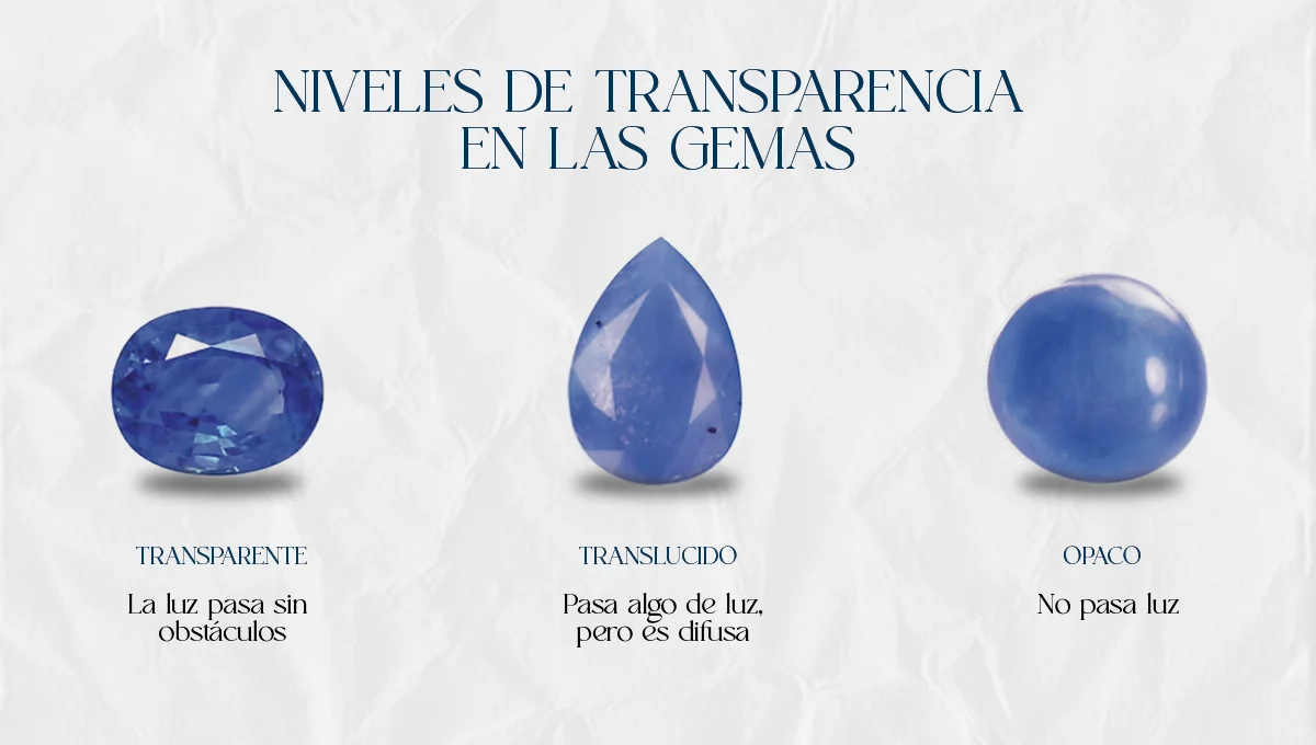 LA TRANSPARECIA DE LAS GEMAS