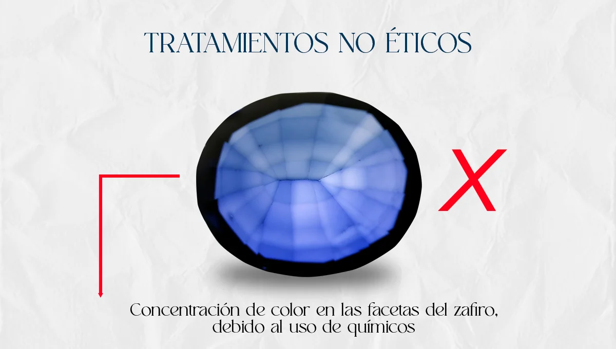 TRATAMIENTO NO ETICOS GEMAS